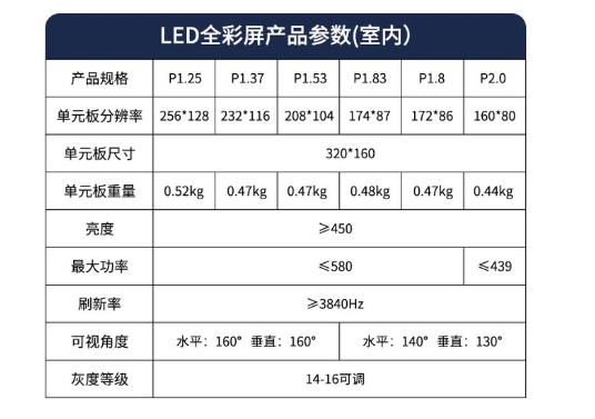 成都LED顯示屏上的那些基本的參數(shù)都是什么意思？